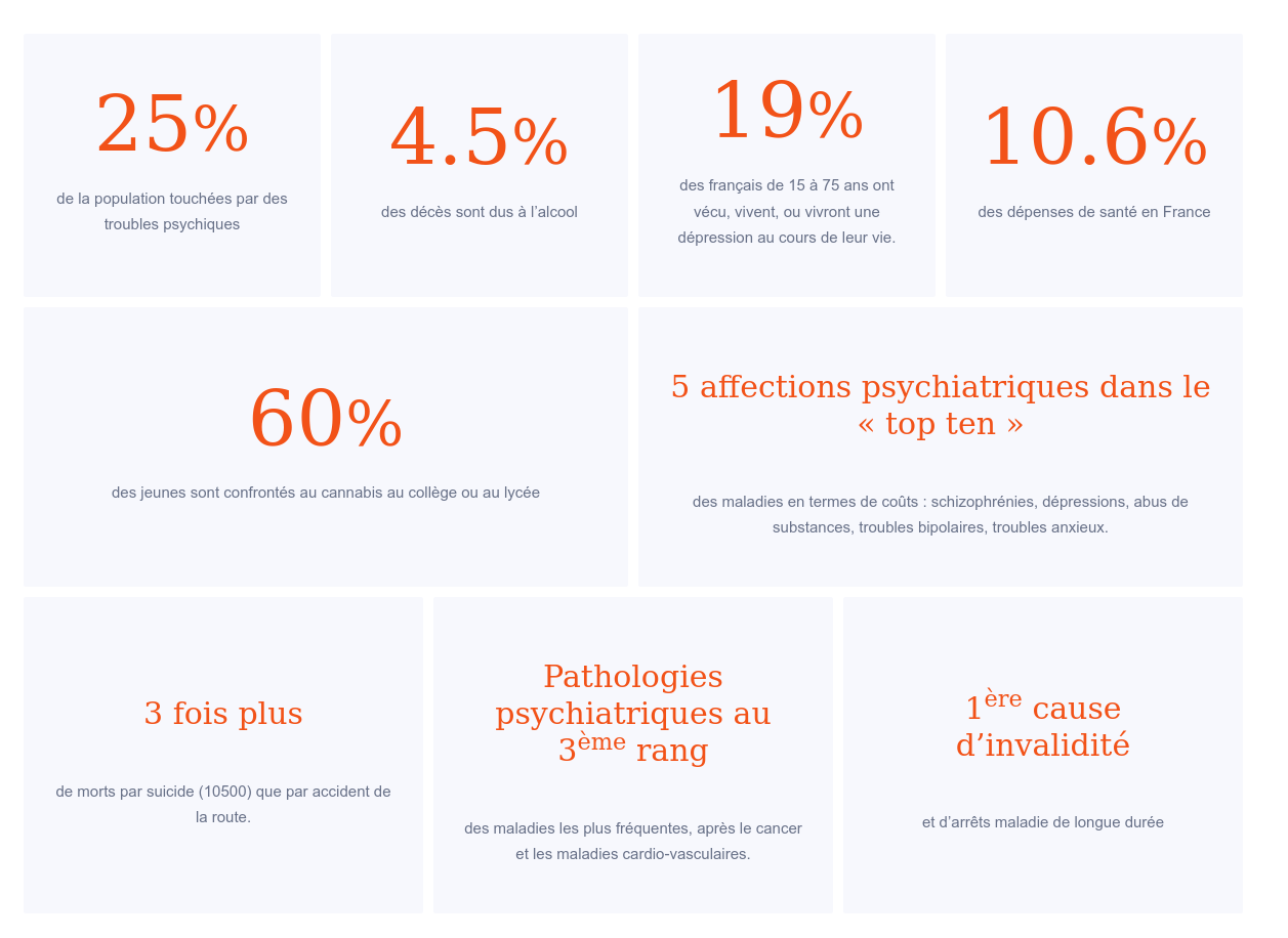 Santé mentale - Fondation Pierre Deniker (statistiques)